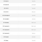 htc_ics_update_timeline