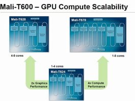 Οι Next-Gen GPU’s της ARM θα προσφέρουν γραφικά ισάξια παιχνιδοκονσολών στα smartphones!