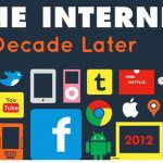 the_internet_a_decade_later2