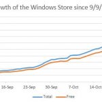 Storegrowth_1026