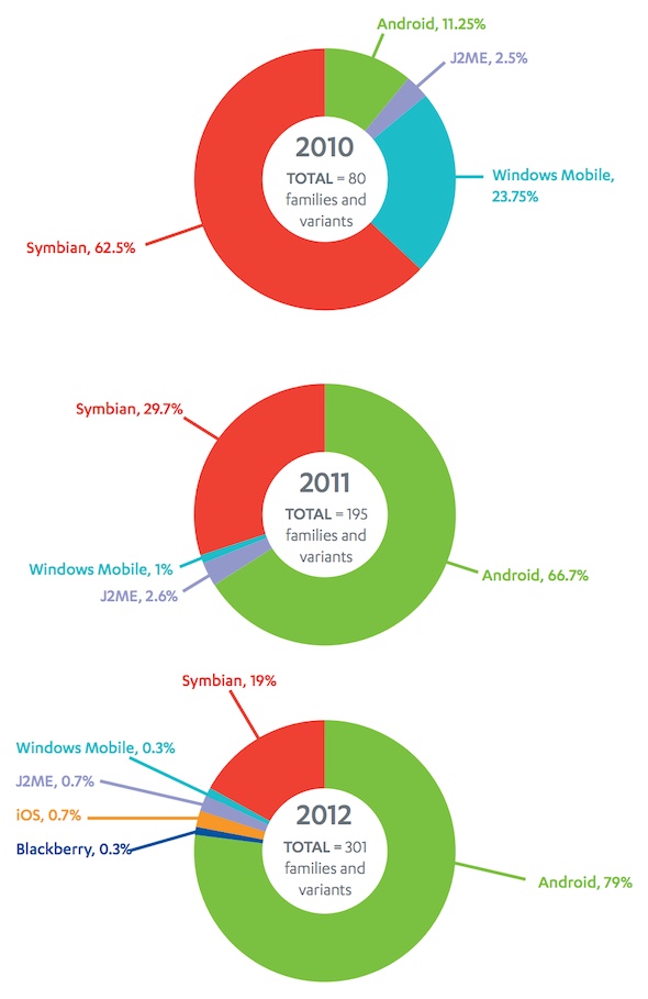 Android-vs-ios-mobile-threats-2