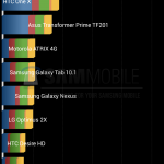 Galaxy S4 quadrant