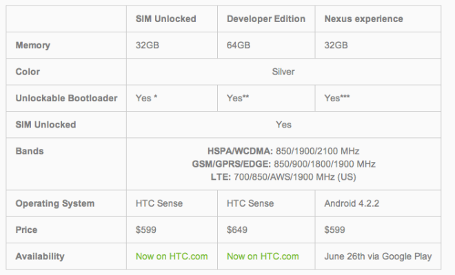 htc-one-versions