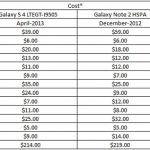 Galaxy Note 3 cost (6)
