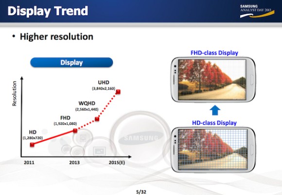 Samsung Displays