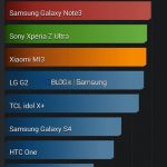 Alleged-Galaxy-S5-benchmark-leaks-on-AnTuTu
