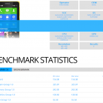 Nokia-X-benchmark-results