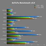 AnTuTu-Benchmark-score-of-28091-for-the-161-phablet
