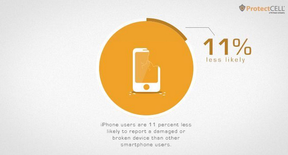 Apple users lost their iphones (2)