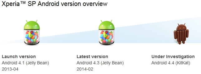 Following-update-to-Android-4.3-KitKat-update-was-changed-to-being-under-investigation