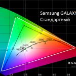 Galaxy-S5-Standard-display-Mode