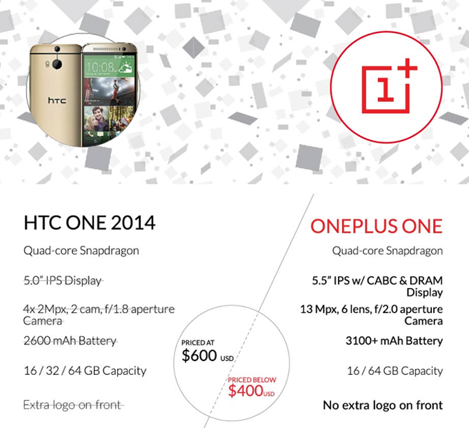 OnePlus-One-HTC-One