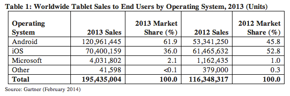 companies market share (2)