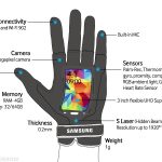 Samsung-Fingers_Specifications