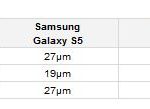 galaxy s5 screen sub pixel size