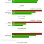 NVidia tegra K1 benchmarks (1)