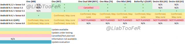 htc one m8 roadmap 4.4.3