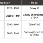 Samsung-Quad-HD-vs-Full-HD-Galaxy-S5-2