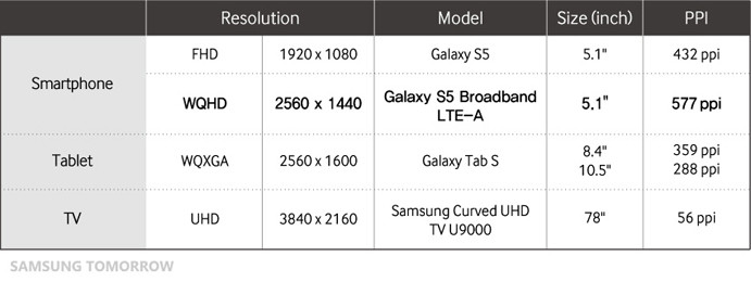 Samsung-Quad-HD-vs-Full-HD-Galaxy-S5-2