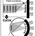 curvediagramhalfcolumn-1402453918753