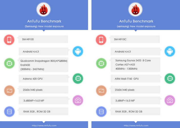 Two-variants-of-the-Samsung-Galaxy-Note-4-visit-the-AnTuTu-Benchmark-site (1)