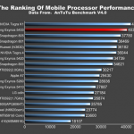 Two-variants-of-the-Samsung-Galaxy-Note-4-visit-the-AnTuTu-Benchmark-site