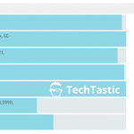 motorola-shamu-benchmark-comparison