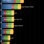 Galaxy s5 mini benchmarks (3)