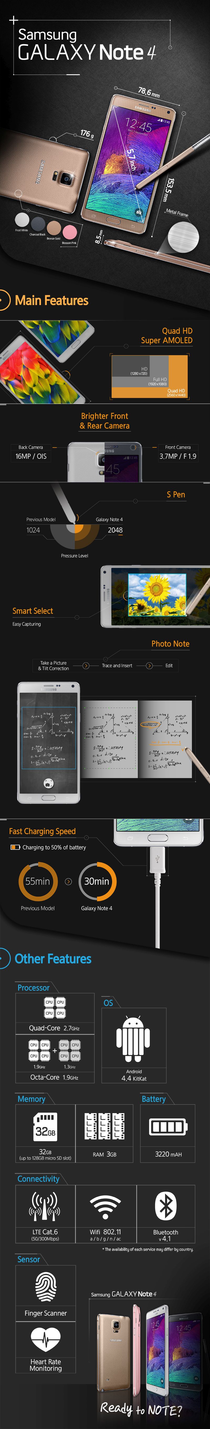 Samsung-Galaxy-Note-4-Infographic