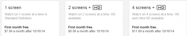 netflix plans
