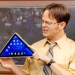 Triangle-tablet