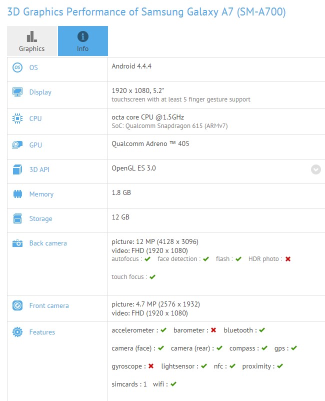 galaxy a7 specs gfxbench