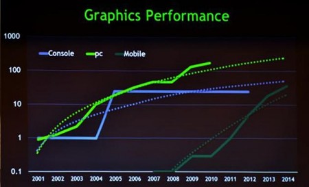 nvidia_gpu_performance_chart