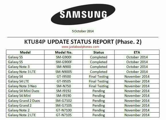 samsung android 444 roadmap