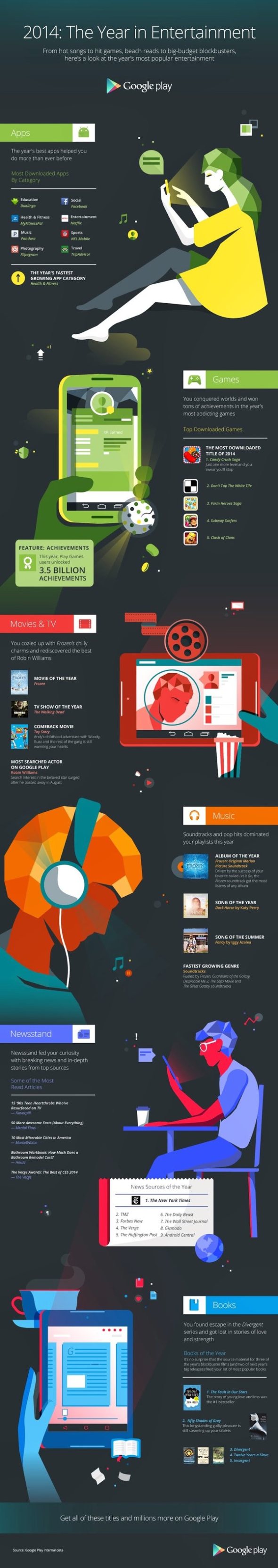 rsz_google_play_-_end_of_year_infographic_-_2014_-_final