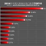 China-mainland-rankings