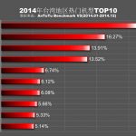 Taiwan-rankings
