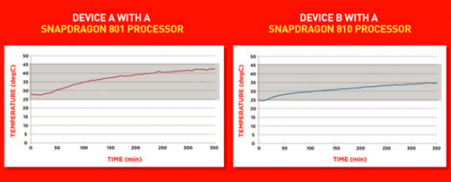 snapdragon 810 temp