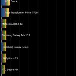 Galaxy S6 Benchmarks (2)