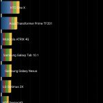 LG G4 Benchmarks (3)