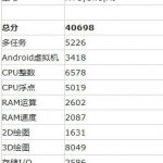 HTC-One-A9-specs-leaked-from-AnTuTu-benchmark-test (1)