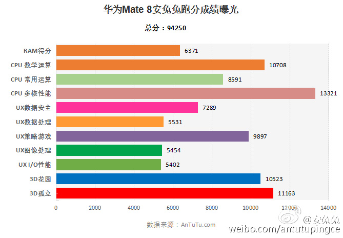 Huawei-Mate-8-benchmark-post-launch-1