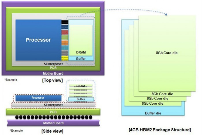 Samsung-4GB-HBM2-DRAM-Block-Diagram
