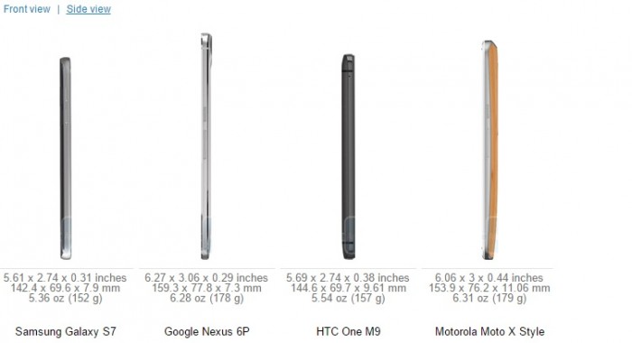 06.S7-NEXUS6-HTC 0N3 M9 - MOTO X 02