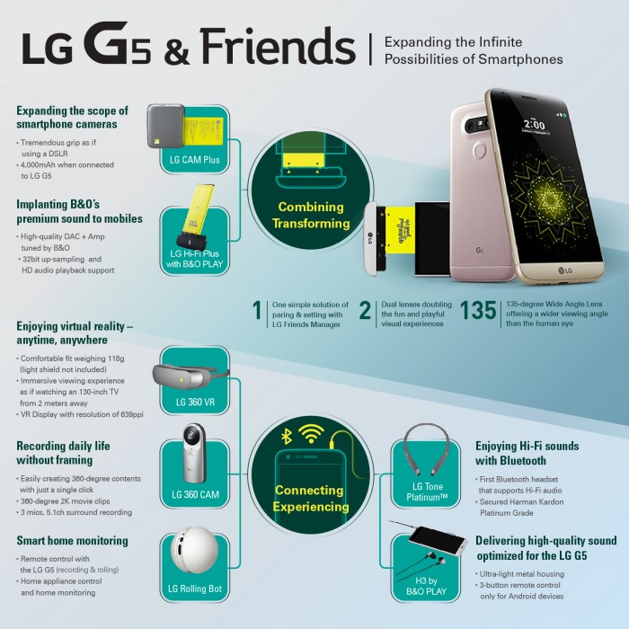 LG-G5-friends-Infographic