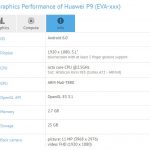 Huawei P9 gfxbench