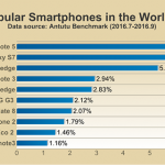 antutu-top-10-smartphones-q3-2016_1