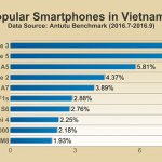 antutu-top-10-smartphones-q3-2016_10