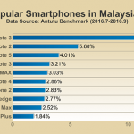 antutu-top-10-smartphones-q3-2016_11