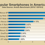 antutu-top-10-smartphones-q3-2016_3